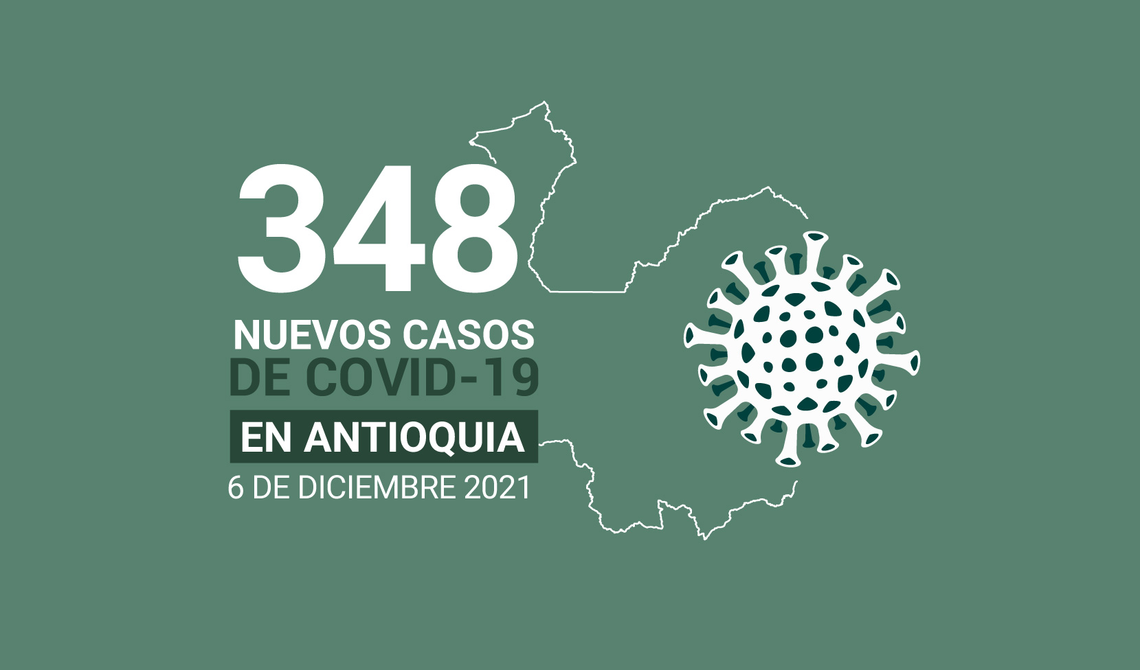 Contagios de COVID19 en Antioquia este 6 de diciembre