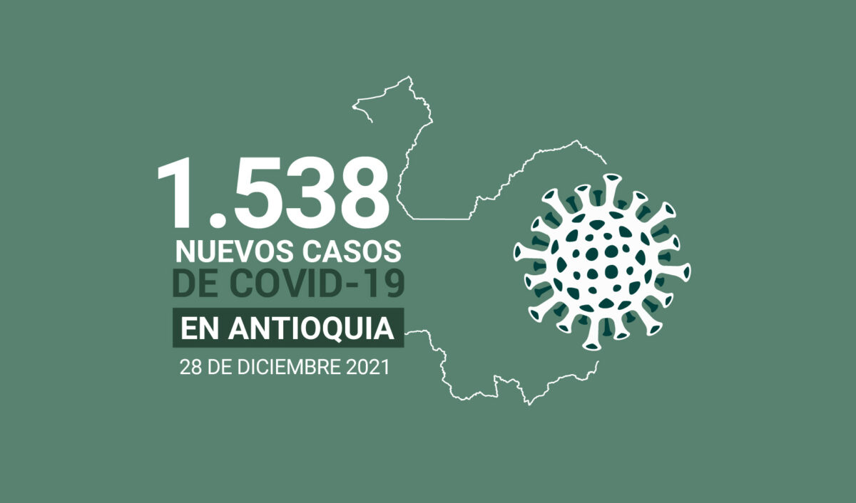 Situación del COVID19 en Antioquia: 786.101 casos acumulados