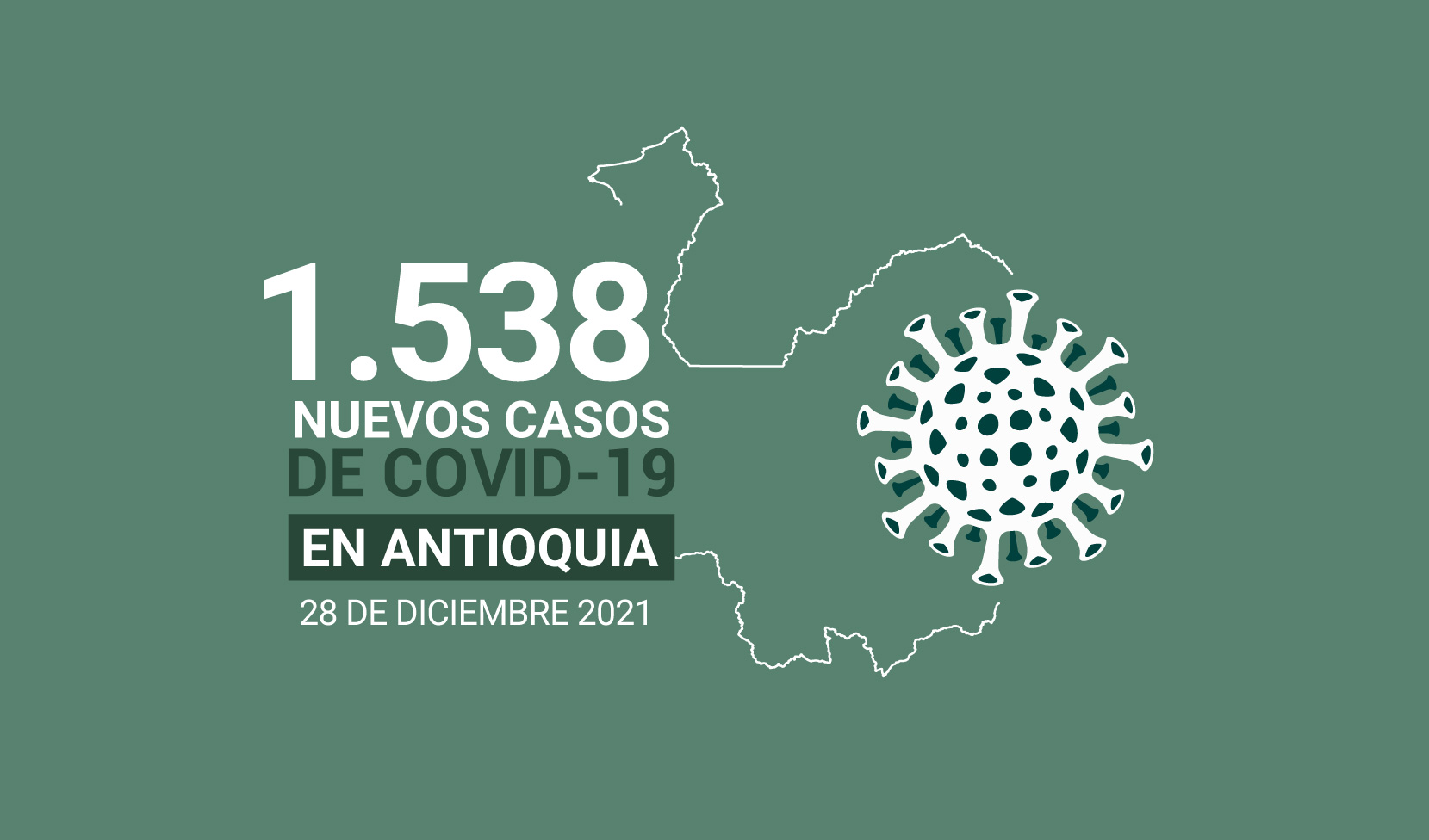 Situación del COVID19 en Antioquia: 786.101 casos acumulados