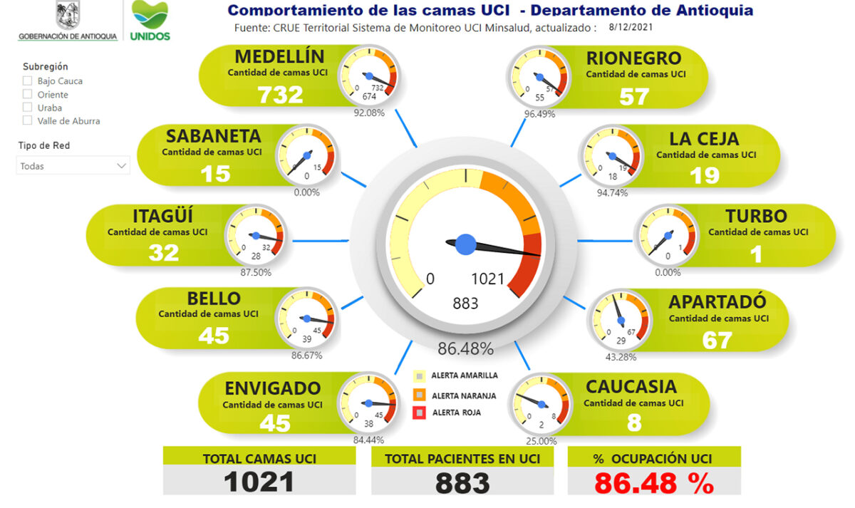 Situación del COVID19 en Antioquia: 773.924 casos acumulados