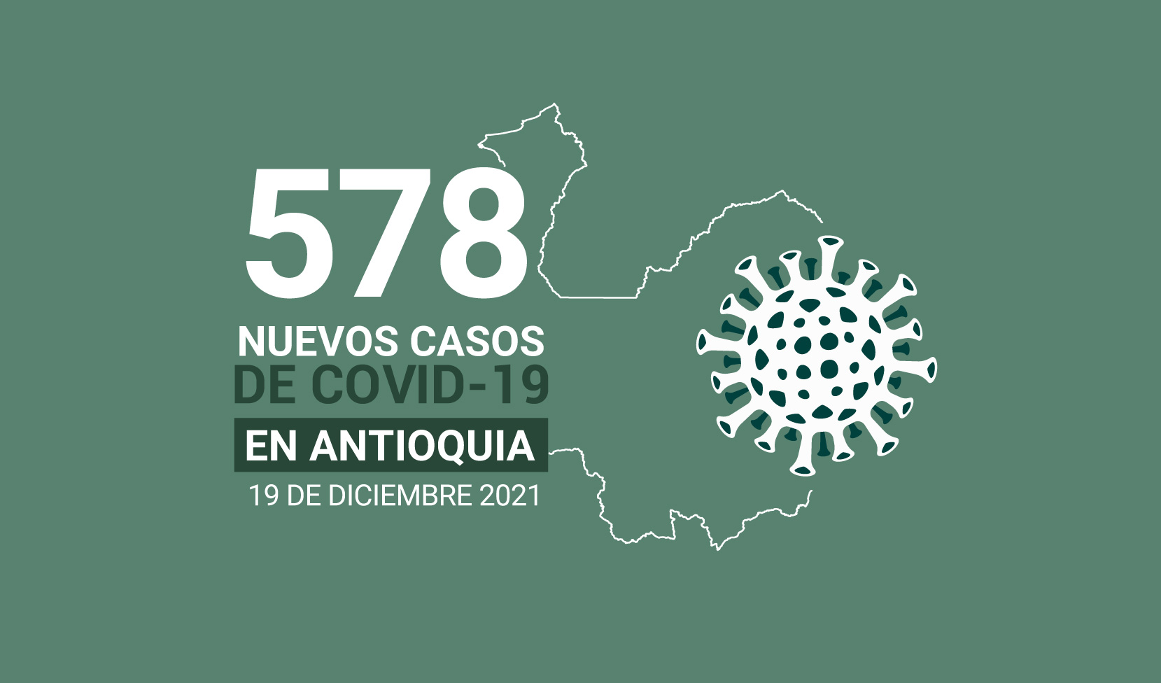 Situación del COVID19 en Antioquia
