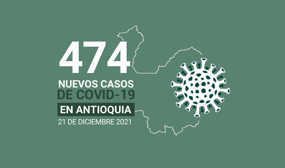 Situación del COVID19 en Antioquia: 780.175 casos acumulados