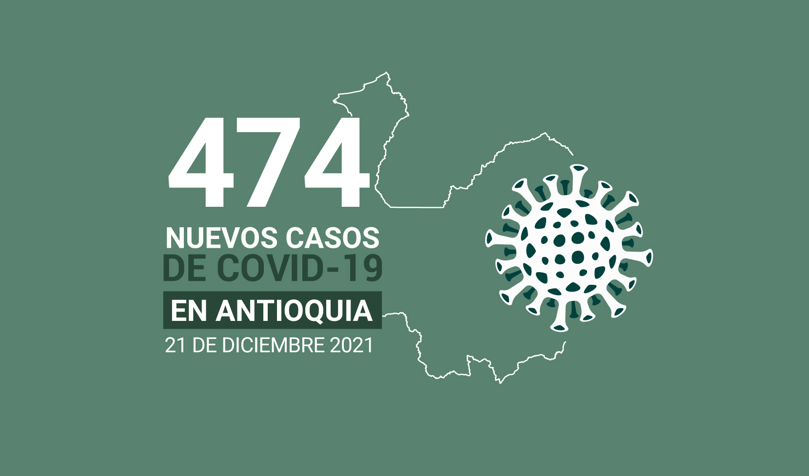 Situación del COVID19 en Antioquia: 780.175 casos acumulados