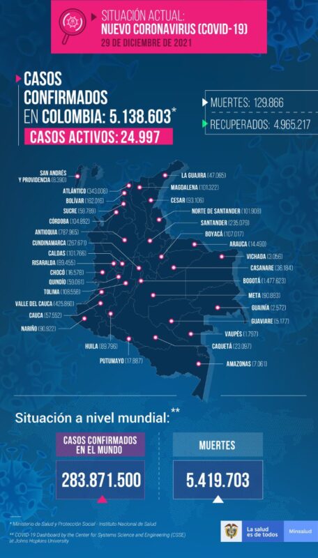 Casos activos de COVID19 en Colombia al 29 de diciembre