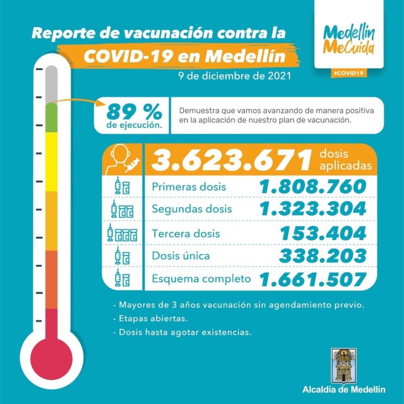 Vacunación contra el COVID19 en medellinal 9 de diciembre