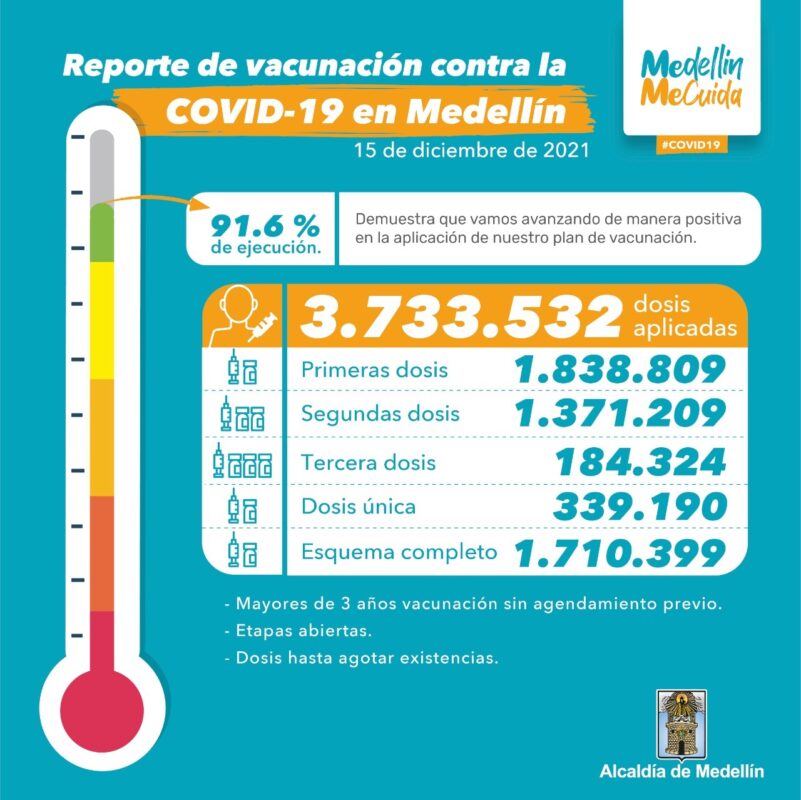 Vacunación de covid19 en Medellín al 16 de dciembre