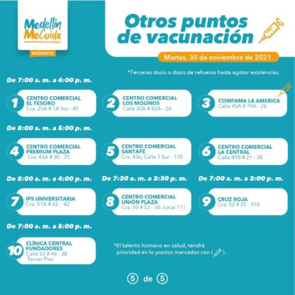 Puntos de Vacunación en Medellín
