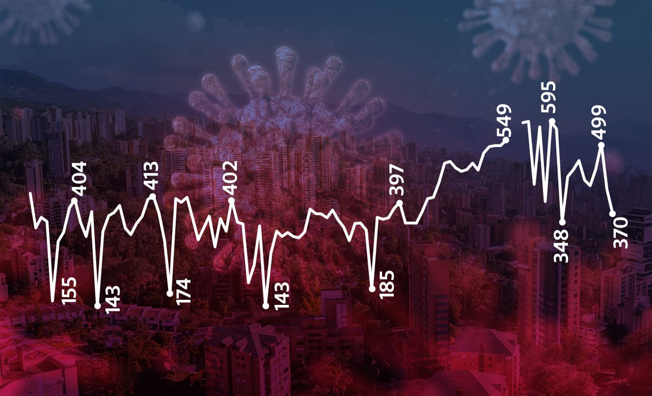 covid19 en antioquia y medellin de septiembre a diciembre de 2021