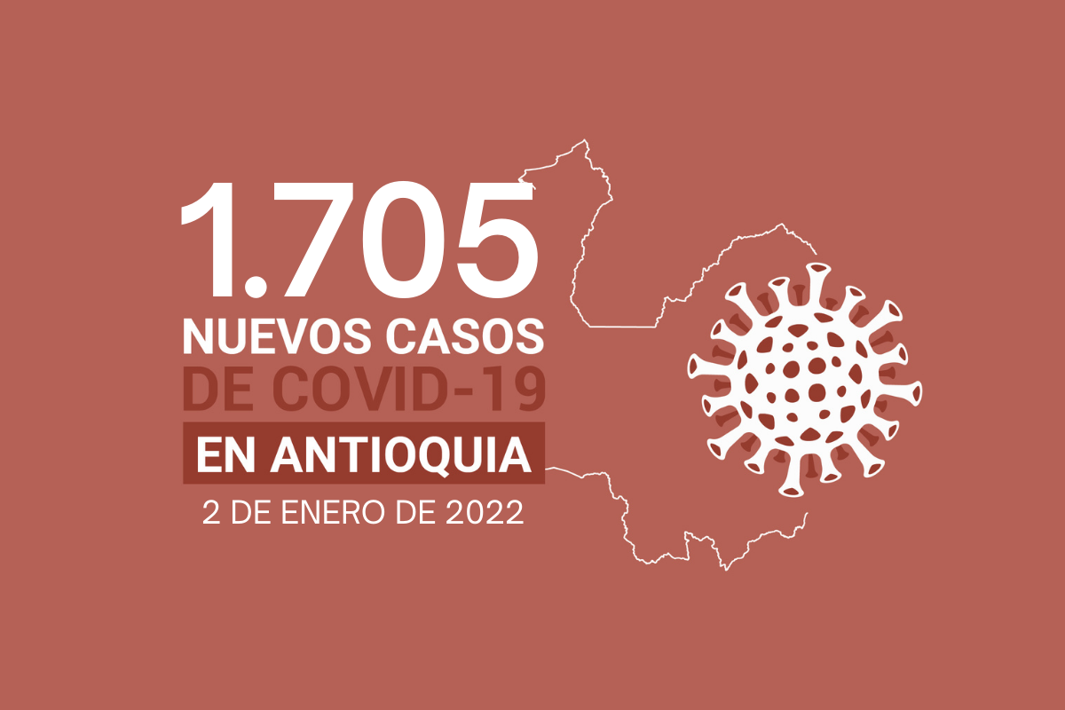 18.281 casos activos de COVID19 tiene Antioquia, 13.223 de ellos son de Medellín