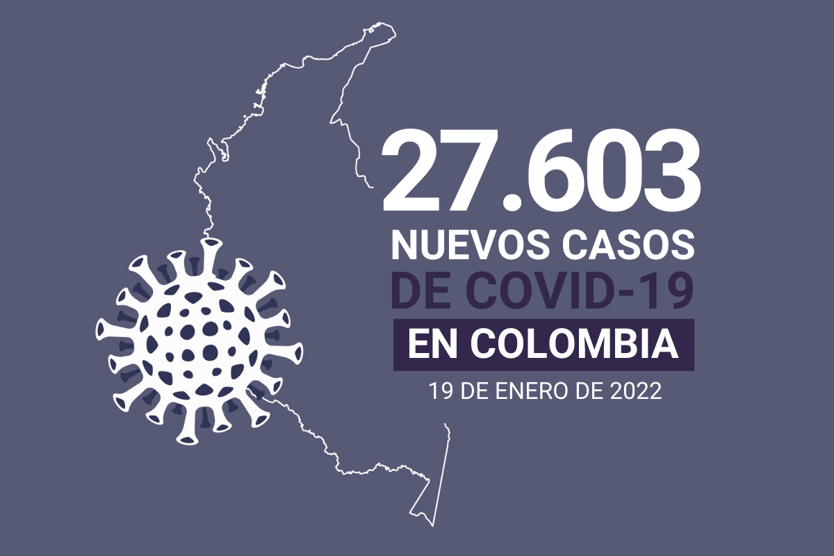 27.603 casos de COVID19 tuvo Colombia este 19 de enero