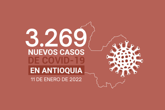 3.269 contagios y 14 muertes por COVID19 se registraron en Antioquia este 11 de enero