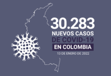 30.283 contagios y 96 muertes por COVID19 se registraron en Colombia este 13 de enero