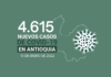 4.615 nuevos contagios de COVID19 en Antioquia el 13 de enero, 2.904 de esos en Medellín