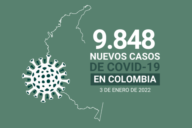 5.168 personas se recuperaron del contagio del COVID19 este lunes 3 de enero