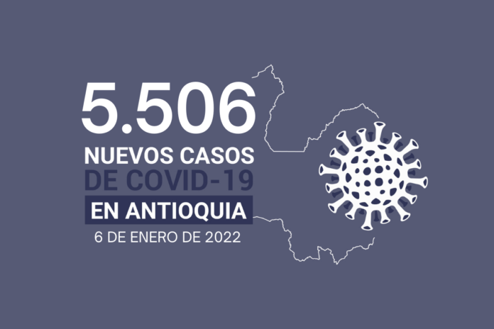 5.506 contagios y 11 muertes por COVID19 se registraron en Antioquia este 6 de enero