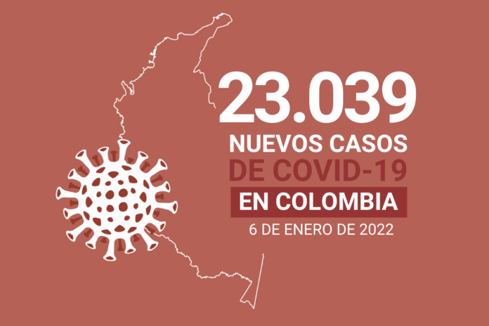87.000 son los casos activos de COVID19 en Colombia