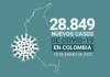 Colombia acumula cerca de 5 millones 600 mil casos de COVID19