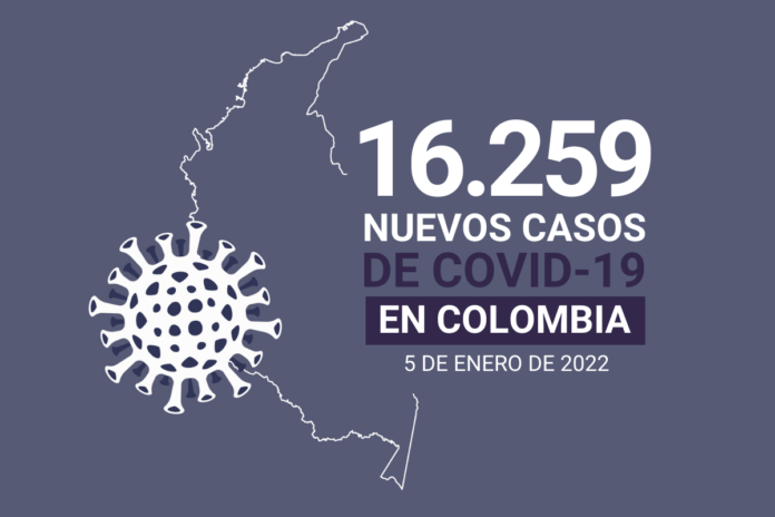 Colombia superó los 16.000 nuevos casos de COVID19 en la última jornada