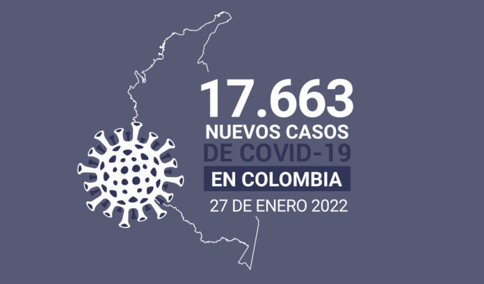 Con 17.663 nuevos contagios, Colombia suma 5.816.462 casos de COVID19