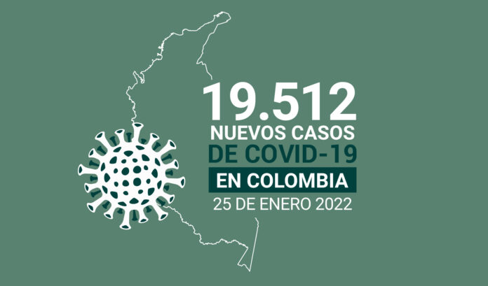 Con 19.512 nuevos contagios, Colombia suma 5.780.910 casos de COVID19