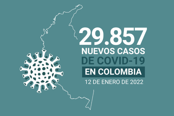 Con 29.857 nuevos contagios, Colombia suma 5.410.698 casos de COVID19