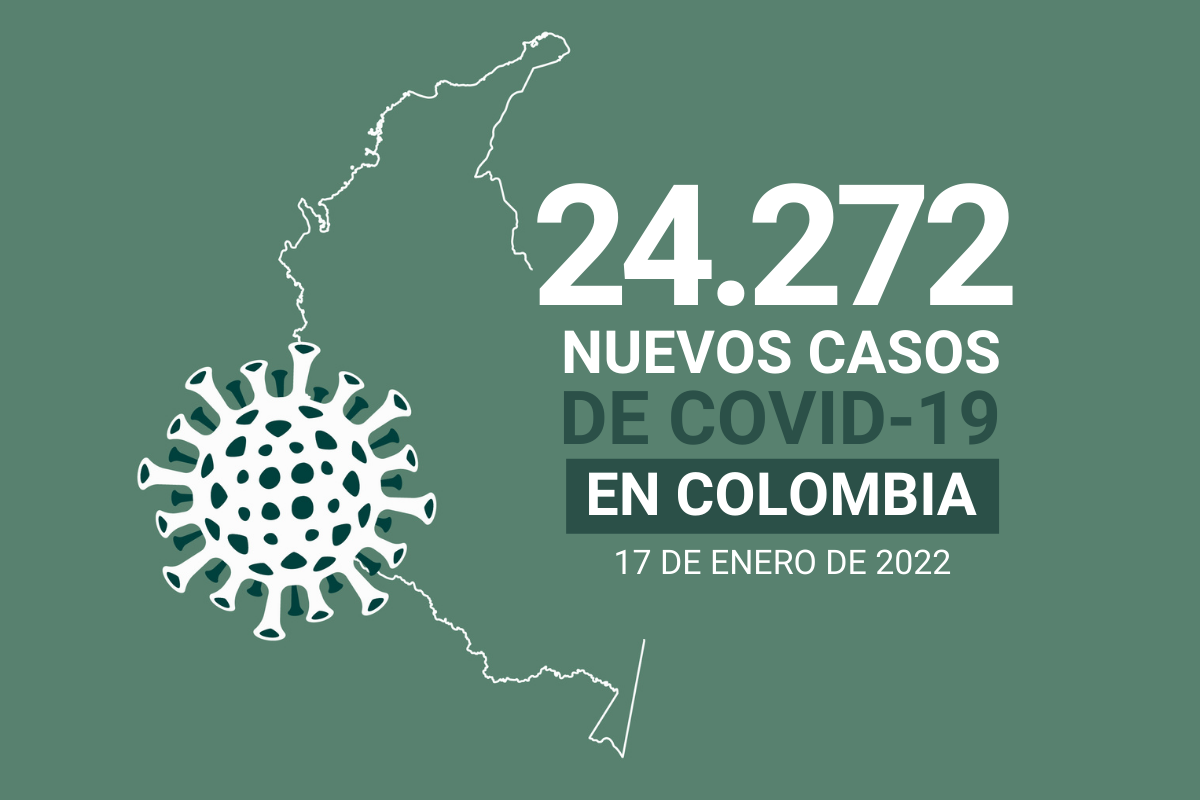 El COVID19 dejó 134 muertes este lunes 17 de enero