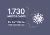Más de 39.000 contagios activos de COVID19 tiene Antioquia, 26.000 de esos casos están ubicados en Medellín