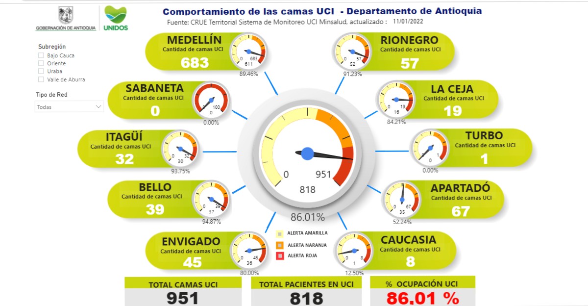 Ocupación de camas UCI en Antioquia al 11 de enero