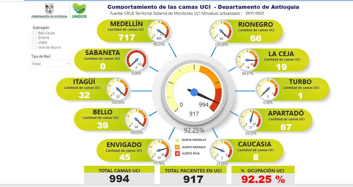 Ocupación de camas UCI en Antioquia al 20 de enero