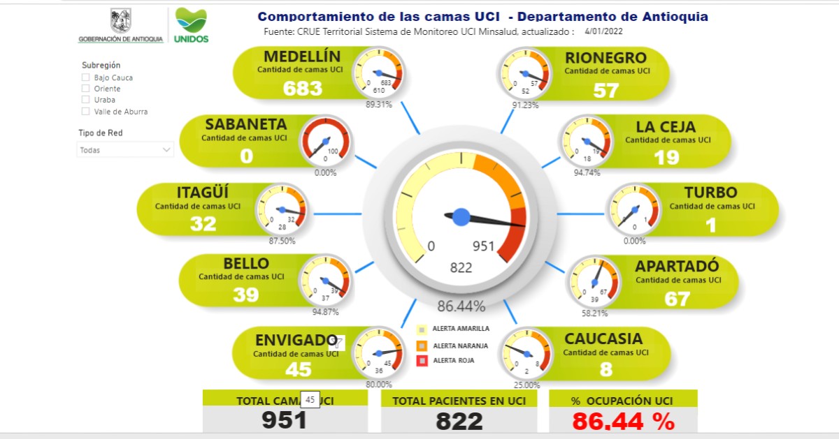 Ocupación de camas UCI en Antioquia al 4 de enero