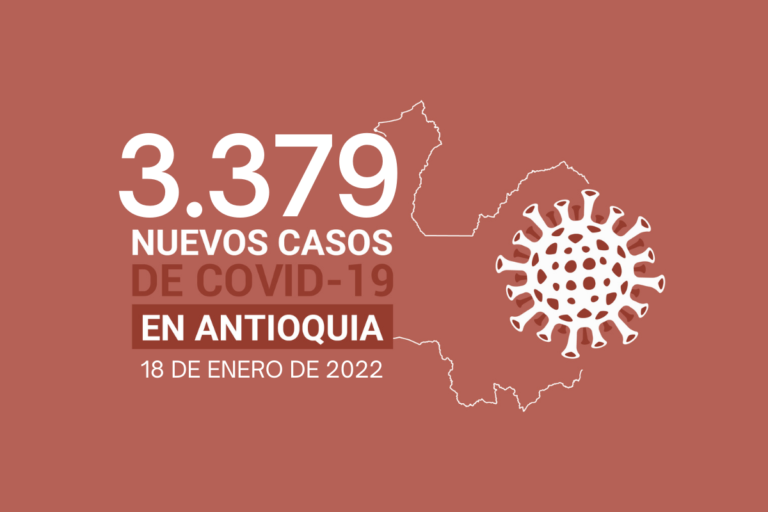 Situación del COVID19 en Antioquia: 873.729 casos acumulados