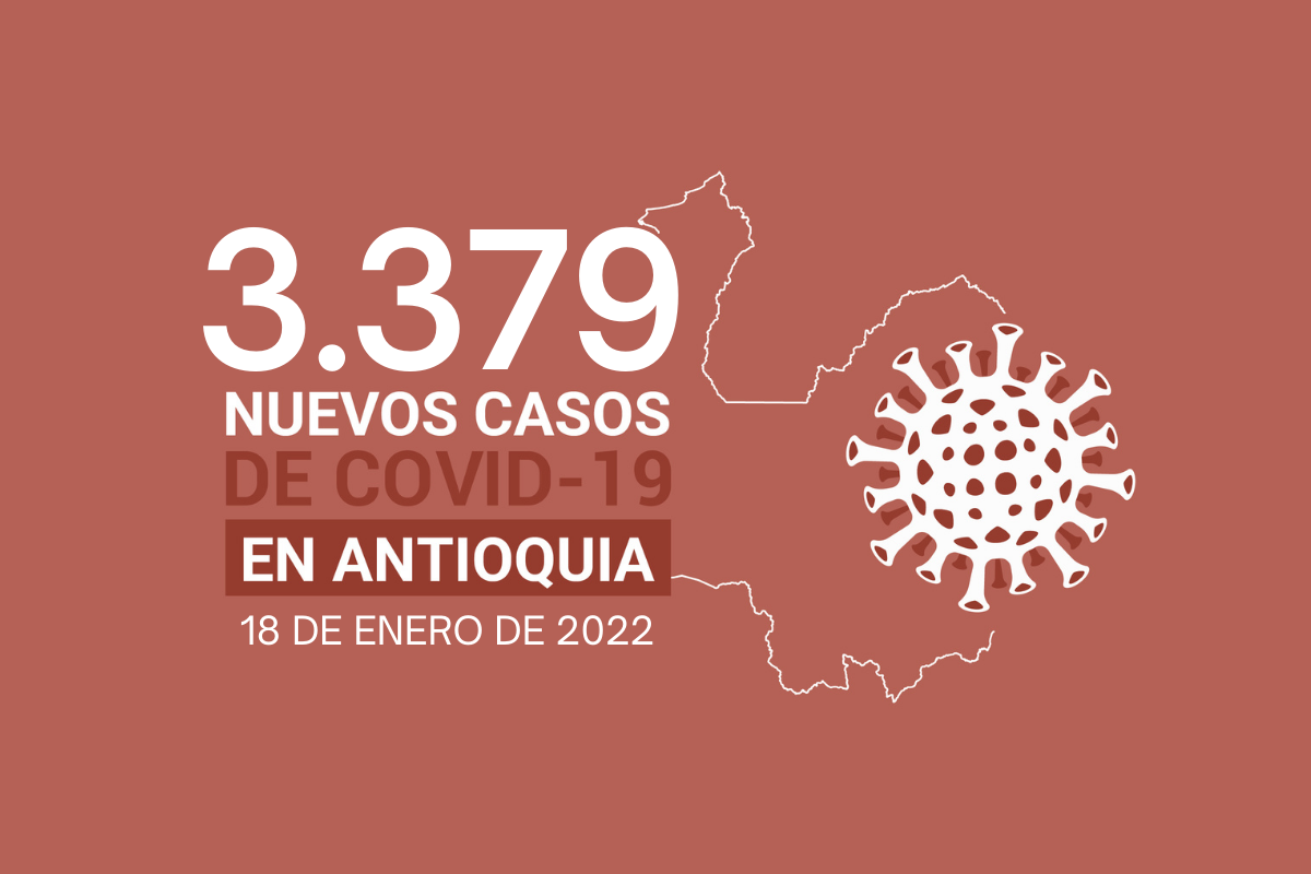 Situación del COVID19 en Antioquia 873.729 casos acumulados