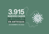 Situación del COVID19 en Antioquia 880.272 casos acumulados