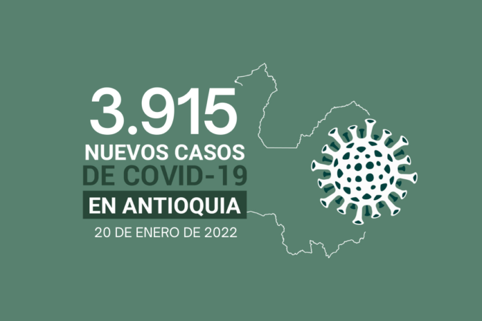 Situación del COVID19 en Antioquia 880.272 casos acumulados