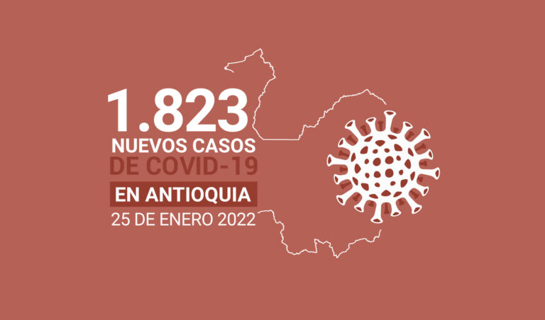 Situación del COVID19 en Antioquia: 893.055 casos acumulados