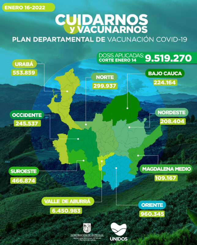 Vacunación de covid19 en Antioquia al 17 de enero