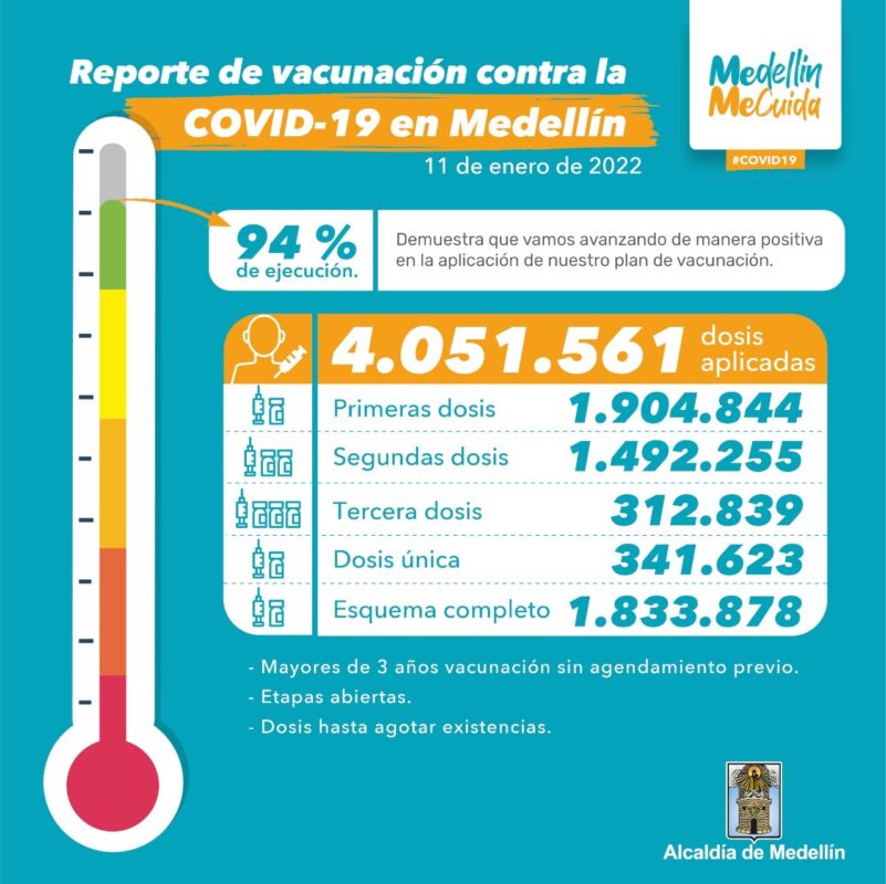 Vacunación de covid19 en Medellin al 12 de enero