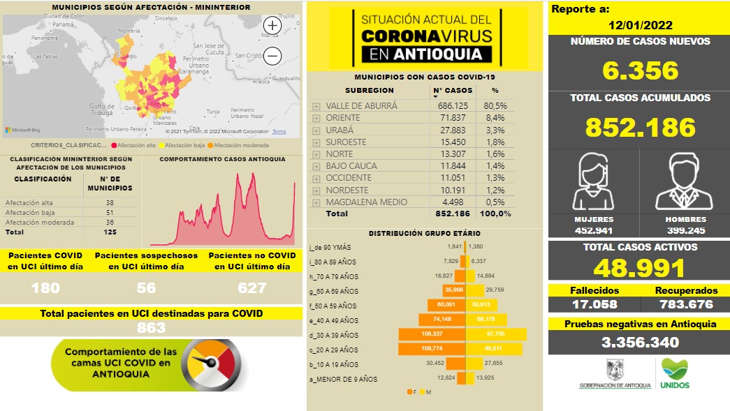contagios de covid19 en Antioquia al 12 de enero