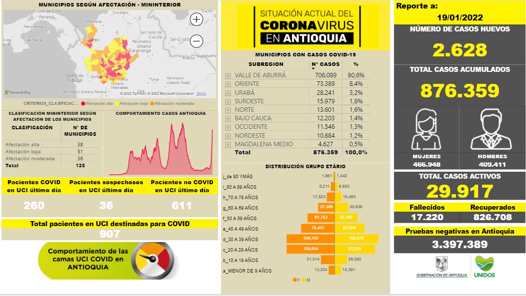 contagios de covid19 en Antioquia al 19 de enero