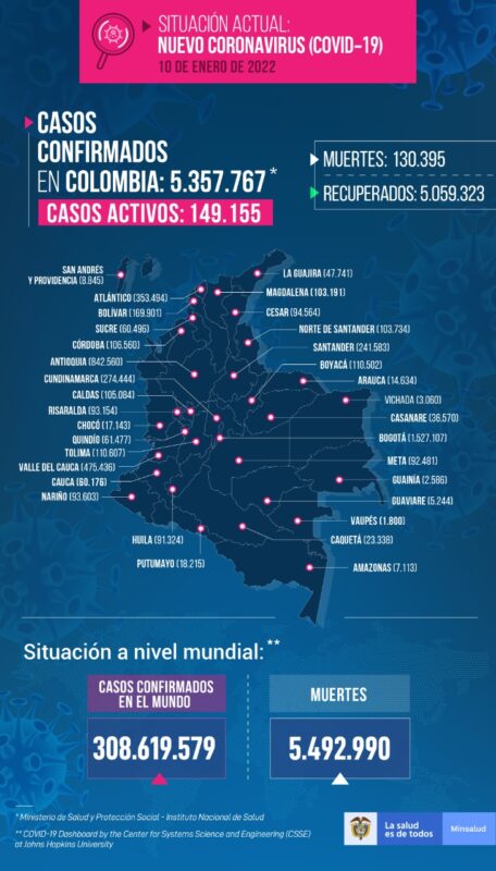 contagios de covid19 en Colombia al 10 de enero