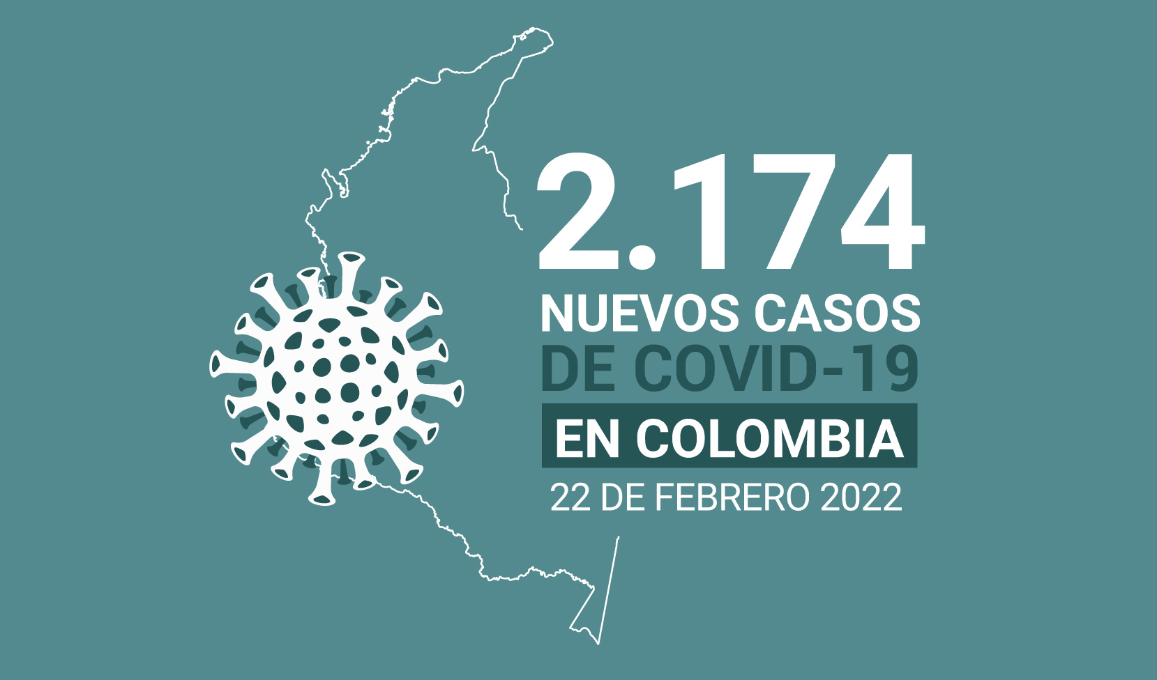 Casos de COVID19 en Colombia este martes 22 de febrero