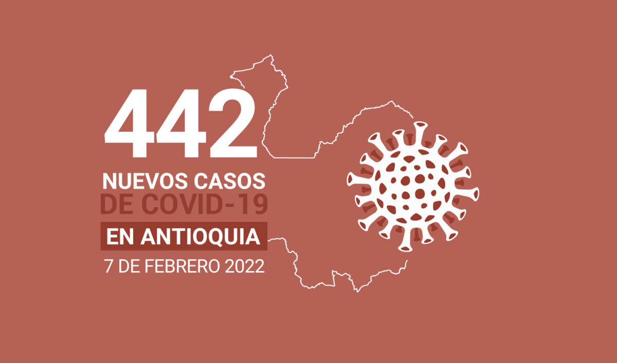Antioquia acumula 910.504 contagios de COVID19 al 8 de febrero
