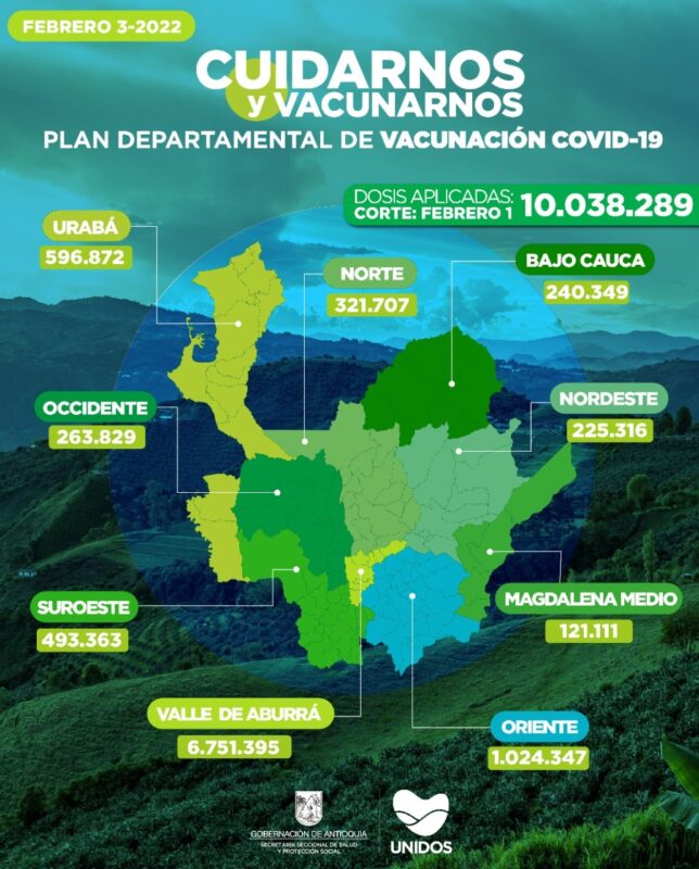 Antioquia llegó a las 10.038.289 dosis administradas de la vacuna contra el COVID19