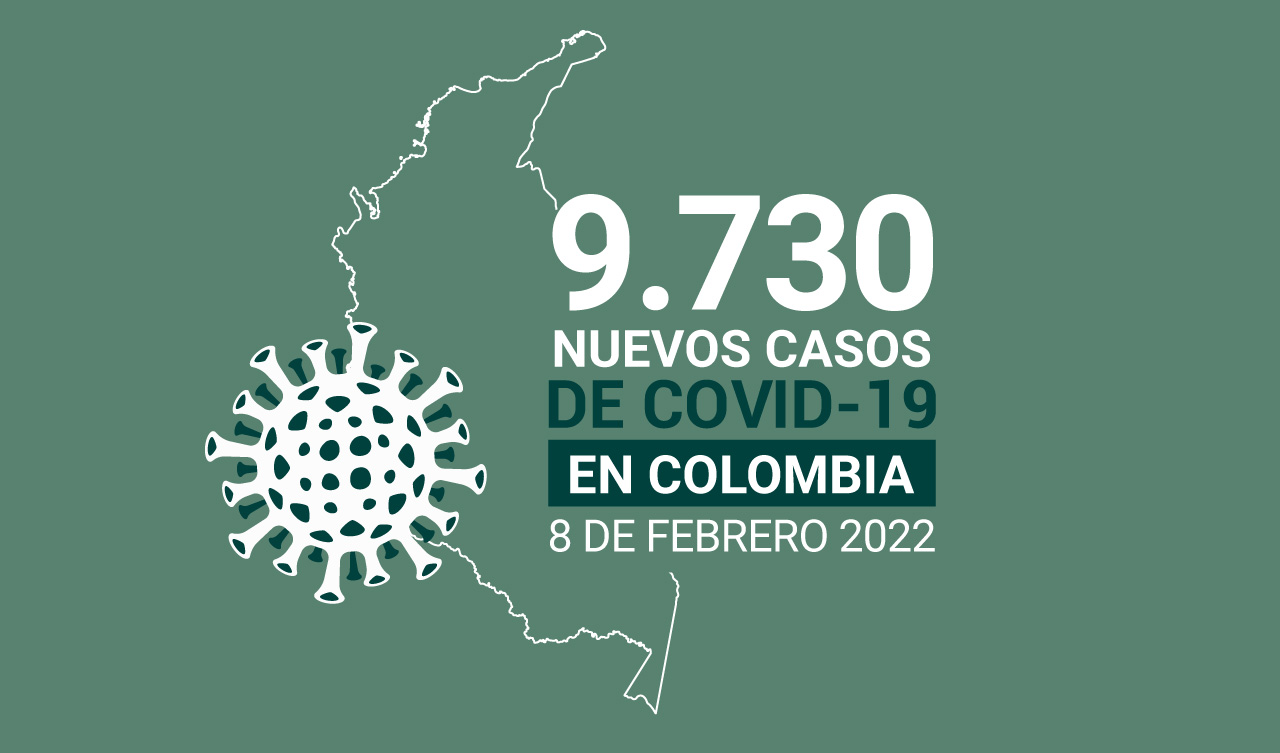 Casos de COVID19 en Colombia este martes 8 de febrero
