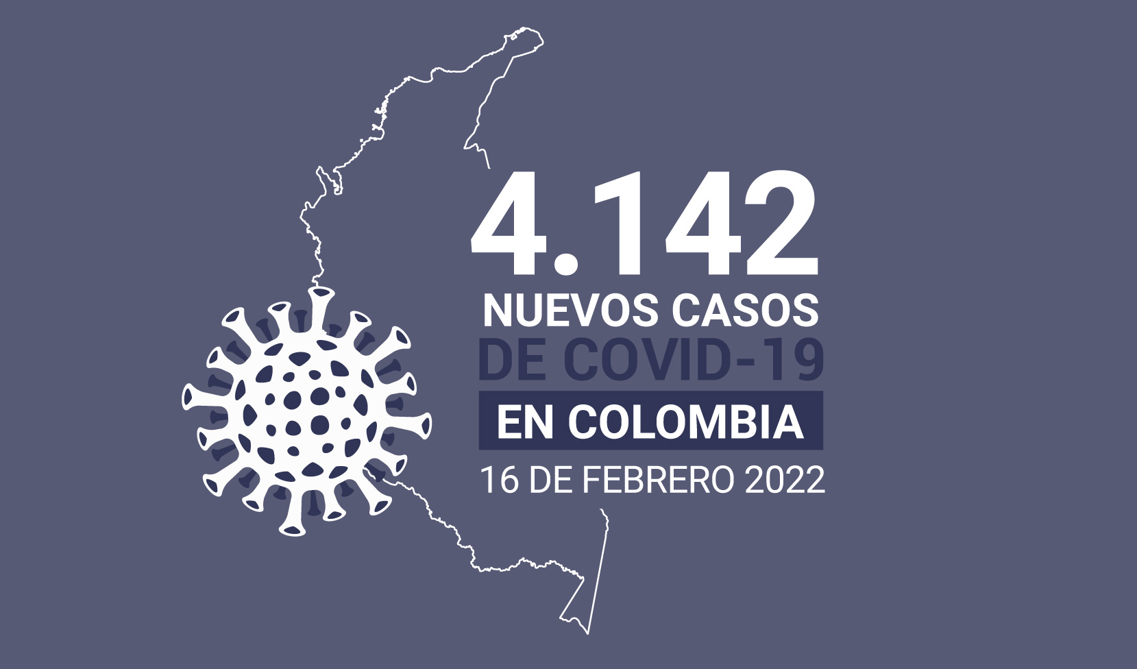 Colombia acumula más de 6 millones casos de COVID19