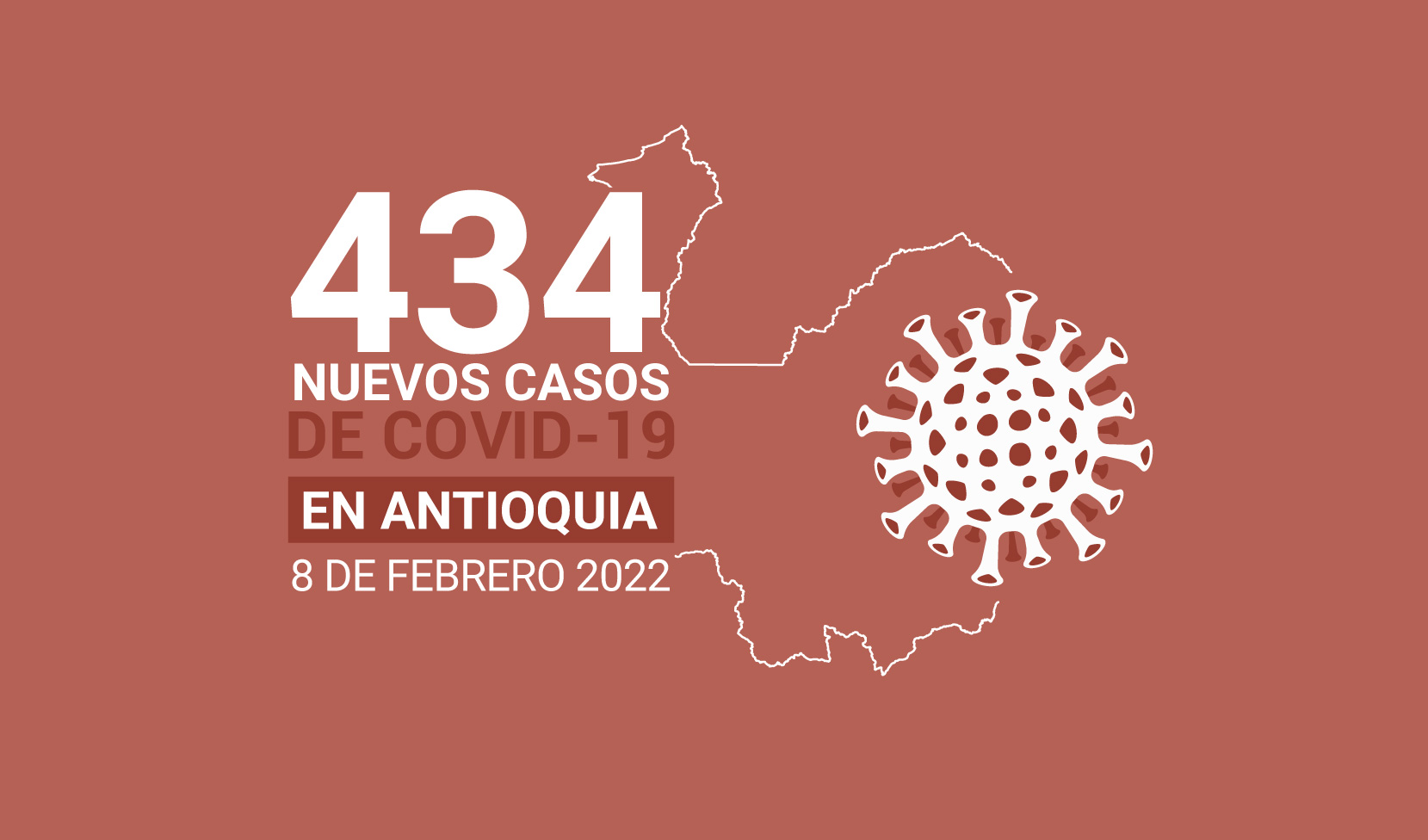 Contagios activos de COVID19 tiene Antioquia 8 de febrero