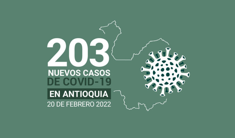 Situación del COVID19 en Antioquia: 915.318 casos acumulados
