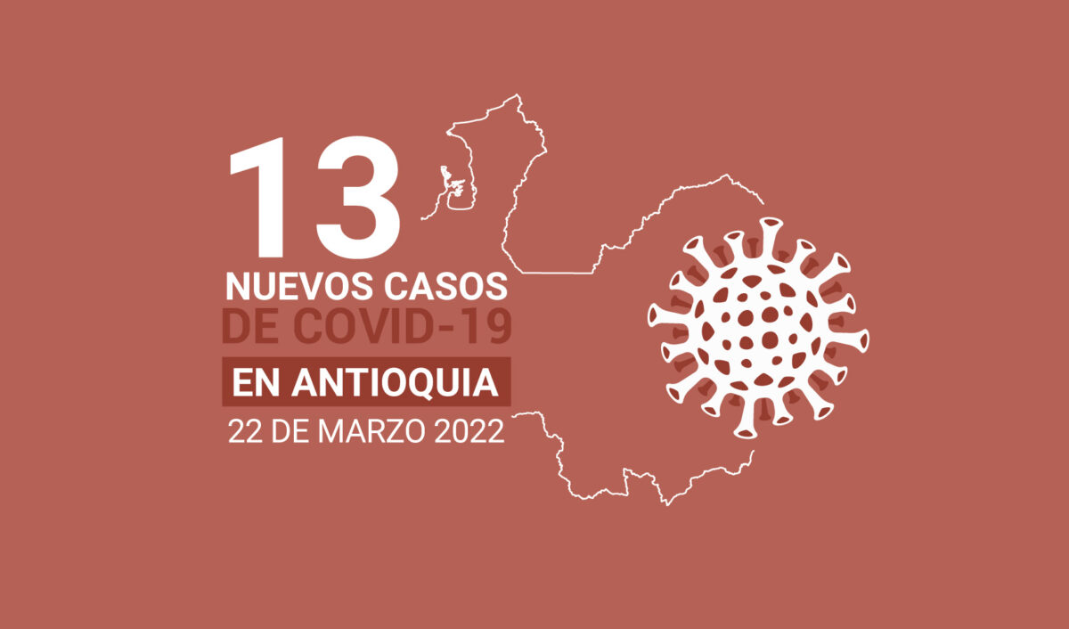 Casos activos de COVID19 tiene Antioquia al 22 de marzo