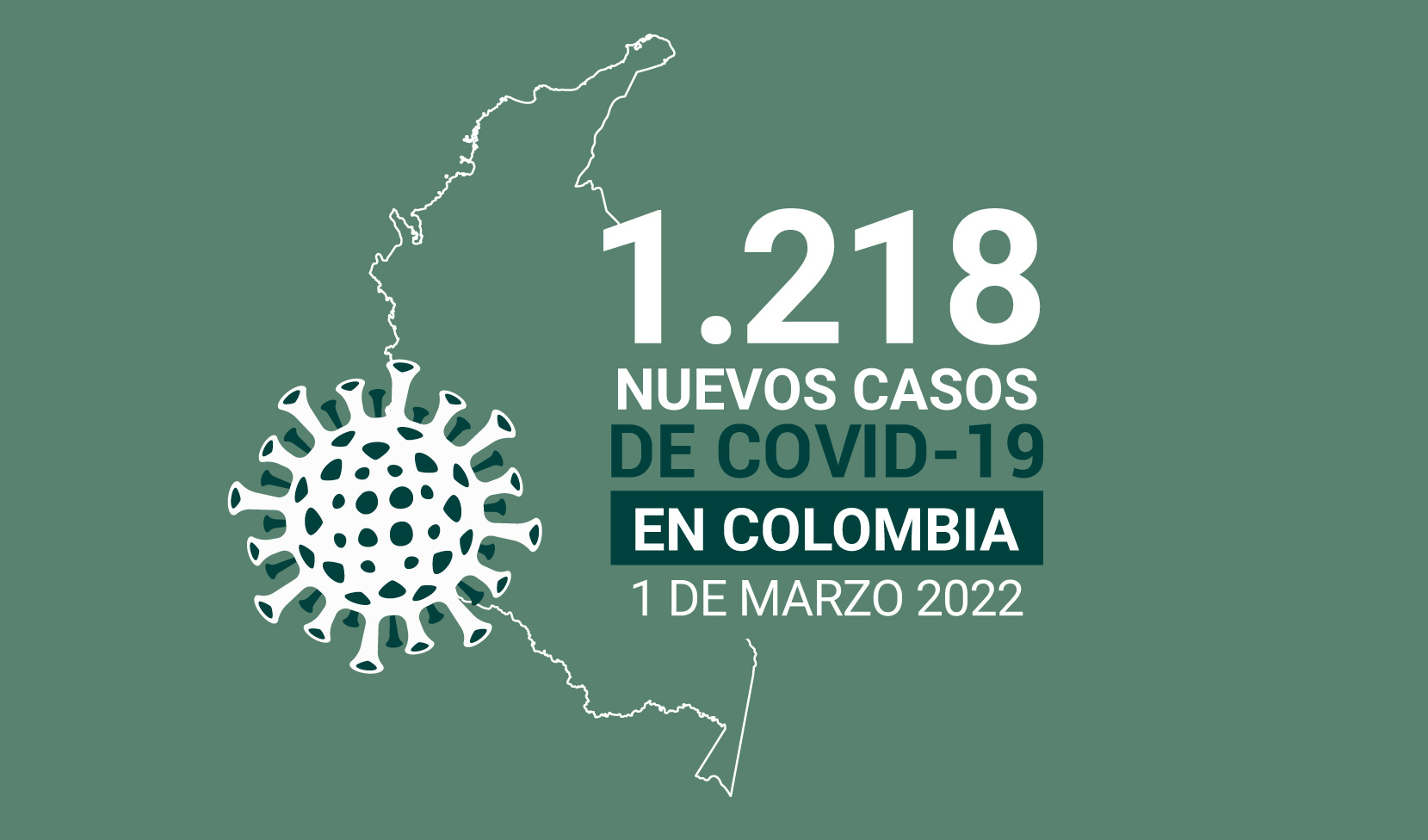 En Colombia por complicaciones del COVID19 han fallecido 138.854 personas