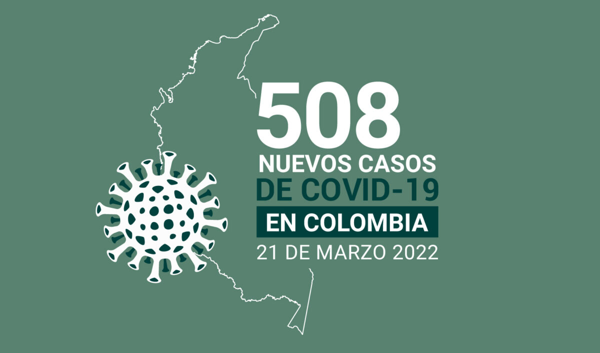 19 nuevas muertes por COVID19 en Colombia el 21 de marzo